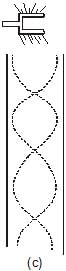 Types: Waves | Physics for Airmen Group X - Airforce X Y / Indian Navy SSR